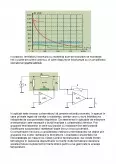Imagine document Liniarizare caracteristică termistor