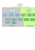 Imagine document Structura rețelei de internet