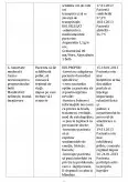 Imagine document Plan de Îngrijire în Bronhopneumopatia Cronică Obstructivă