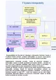 Imagine document Studiu privind reproiectarea unui sistem informațional