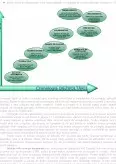 Imagine document Proiectarea Web - Dezvoltarea Sistematica a Aplicațiilor Web
