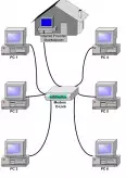 Imagine document Planificarea Rețelei de Calculatoare la o mini-întreprindere de Design Interior