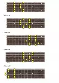 Imagine document Lecții de chitară