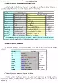 Imagine document Programare structurată - structuri de control VBA