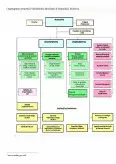 Imagine document Noțiunea și Sistemul Organelor Administrației Publice în Domeniul Protecției Mediului