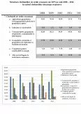 Imagine document Analiza Cheltuielilor de Ordin Economic în BPN Anii 2008-2012