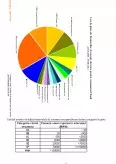 Imagine document Analiza Comparativă a Funcționării Pieței de Energie pentru Anii 2012 - 2013