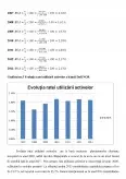 Imagine document Analiza evoluției indicatorilor pentru Banca DnB NOR din Norvegia