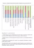 Imagine document Analiza structurii și dinamicii resurselor financiare publice din bugetul de stat și din bugetele locale din România