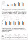 Imagine document Analiză statistică pe bugetele locale - Primăria Municipiului Cluj-Napoca