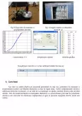 Măsurarea proprietăților dielectrice ale filmelor subțiri pentru tranzistori TFT